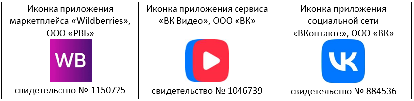 Интеллектуальная собственность в мобильном приложении - 1